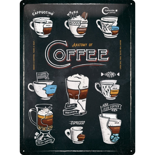 Anatomy of Coffee - skilti